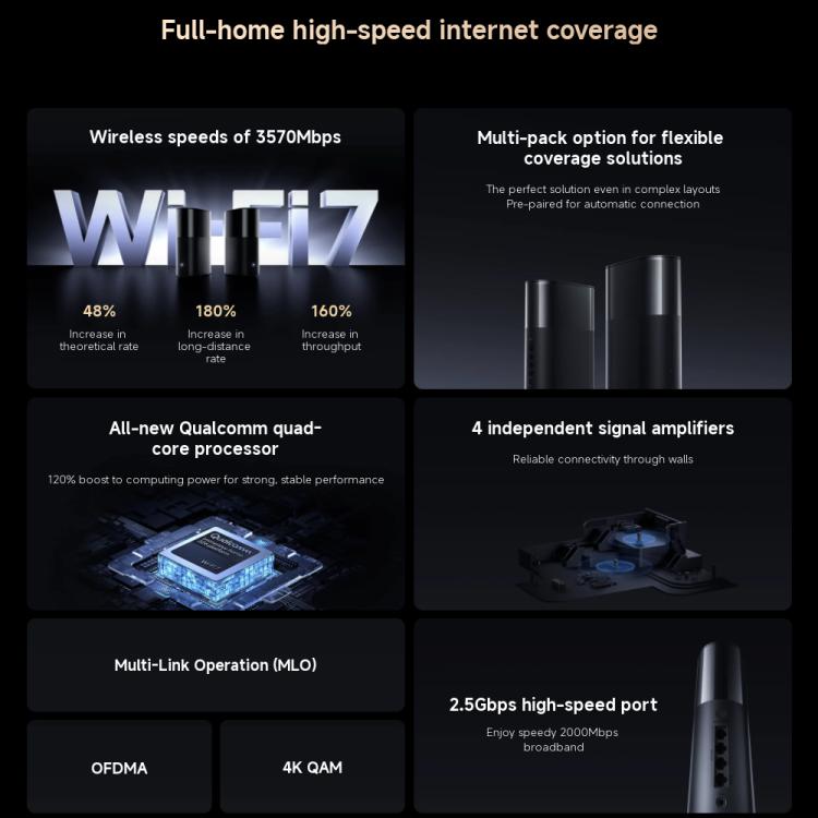 Xiaomi Whole Home Router BE3600 Pro WiFi 7 Bluetooth Mesh Gateway 2.5G Port Dual Band, BE3600 Pro Xiaomi Whole Home Router BE3600 Pro WiFi 7 Bluetooth Mesh Gateway 2.5G Port Dual Band, BE3600 Pro